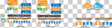 Veeam Backup & Replication الحوسبة السحابية من Microsoft Azure ، الحوسبة السحابية, نص, شعار, حوسبة سحابية png