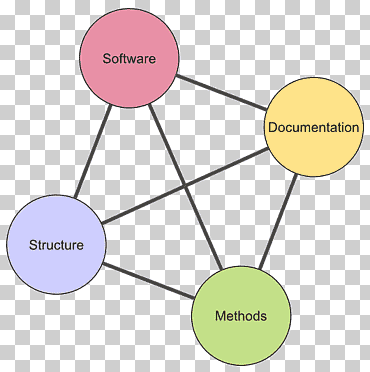 software framework .net framework web framework información semántica abierta, marco de software, ángulo, texto, Django png
