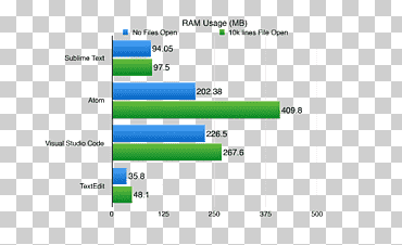 código de estudio visual software de computadora microsoft visual studio editor de texto ram, rendimiento, diverso, ángulo, texto png