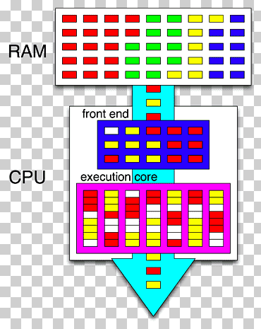 وحدة المعالجة المركزية Intel Hyper-threading المركزية متعددة النواة ، Intel, زاوية, نص, مستطيل png