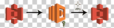 servicios web de amazon amazon s3 aws lambda computación sin servidor cloud computing, cloud computing, texto, logo, computación en la nube png