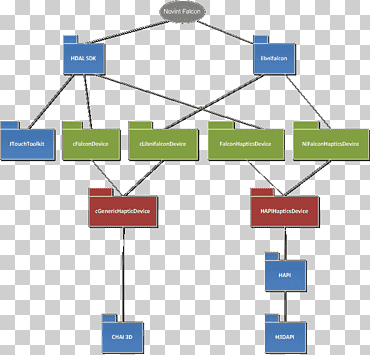 Application programming interface Programmer Computer programming Programming language, falcon, angle, animals, text png