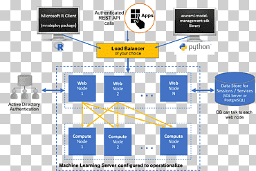 Machine learning Microsoft SQL Server Technology Computer Servers, server, angle, electronics, text png