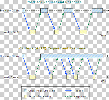 Callback Ajax JavaScript Subroutine ، وغيرها, زاوية, نص, آخرون png