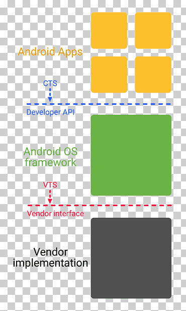 برنامج Android Oreo Application Android Android تطوير برامج Android ، android, android, android Oreo, android Things png