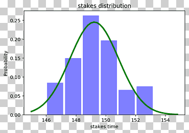 مدونة بيانات الباندا matplotlib ، بيثون, الزاوية, النص, المثلث png