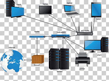 sistema de red, diagrama de red de computadora red de área local, red de computadora, Red de computadoras, electrónica, computadora png