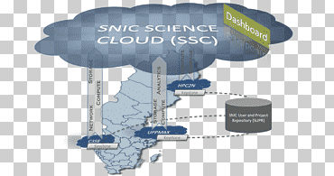 الحوسبة السحابية Cyberinfrastructure OpenStack e-Science ، الحوسبة السحابية, مختبر, الحوسبة السحابية, الحوسبة png