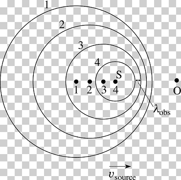 Sonido Doppler efecto círculo frente de onda, elementos de efectos de luz deslumbrantes solapa, ángulo, blanco, texto png