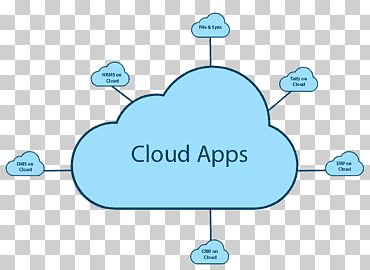 الحوسبة السحابية Microsoft Azure Enterprise تخطيط موارد التخزين السحابي Google Cloud Platform والحوسبة السحابية, النص, السحابة, الحوسبة السحابية png