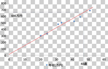 análisis de regresión máquina de aprendizaje función dispersión gráfico regresión lineal, gráfico lineal, ángulo, texto, rectángulo png