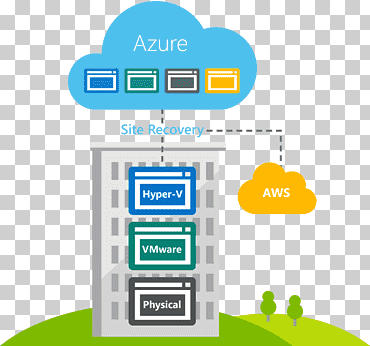 microsoft azure amazon servicios web cloud computing hyper-v vmware, cloud computing, microsoft azure, servicios web de amazon, computación en la nube png