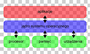 Linux sistemas operativos del kernel linux kernel monolítico kernel, linux, texto, rectángulo, logo png