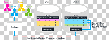 تعدد الأمان Microsoft SQL Server Row Security ، Microsoft, إلكترونيات, نص, Microsoft png