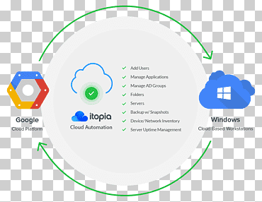 Google Cloud Platform Microsoft Azure Cloud computing Google Search, cloud computing, text, logo, cloud Computing png