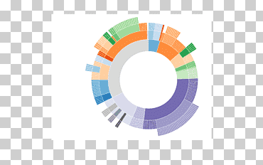 Visualización de datos d3.js angularjs javascript, modelo gráfico, diverso, logo, trama png
