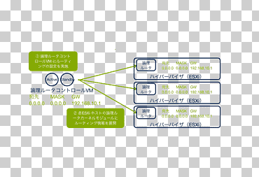 vsan cloud computing virtualización de red de vcloud air, cloud computing, Red de computadoras, texto, logo png