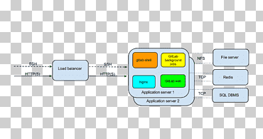 GitLab High availability Source code GitHub, Github, electronics, text, computer Program png