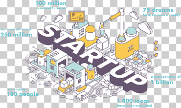 empresa incipiente empresa incubadora startup ecosistema el lean startup, business, texto, gente, plan png