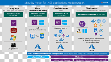 microsoft azure desarrollo web cloud computing, cloud computing, texto, computación en la nube, programa de computadora png