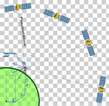 Sistema de posicionamiento global de navegación satelital al yah tiempo de comunicaciones por satélite, cinemática en tiempo real, ángulo, comunicaciones por satélite al yah, tecnología png
