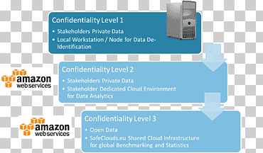 Amazon Web Services Amazon.com Innaxis Cloud computing, cloud computing, text, service, cloud Computing png