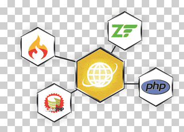 Magento Drupal Software framework PHP WordPress, WordPress, logo, area, technology png