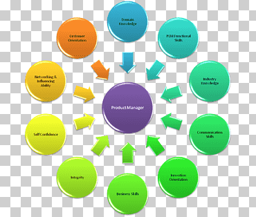 Java برمجة الكمبيوتر لغة البرمجة C ++ البرمجة الشيئية ، مهارة, متفرقات, أخرى, برنامج الكمبيوتر png