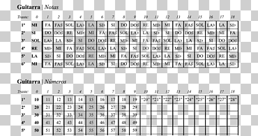 nota musical ut queant laxis mandolin acorde, nota musical, texto, rectángulo, violín png