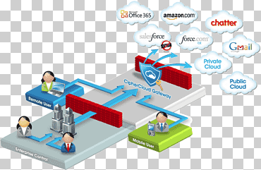 CipherCloud Cloud computing Information security Computer security Data, cloud computing, ciphercloud, cloud Computing, information Security png