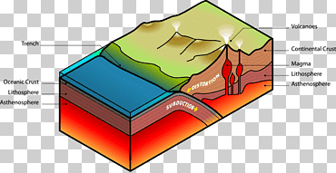 subdivisión del este de África tectónica de placas tectónica volcán, volcán, ángulo, texto, plato png