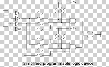 transistor dispositivo lógico programable matriz programable lógica puerta lógica programable en campo puerta matriz, dispositivo lógico programable, ángulo, electrónica, texto png