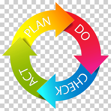 ciclo proceso de arte, proceso de gestión de plan de PDC, magra, diverso, texto, logo png