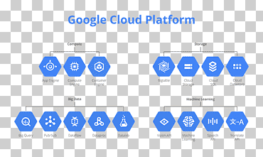 Google Cloud Platform Облачные вычисления Google Search Google Storage Облачное хранилище, облачные вычисления, синий, текст, облако png