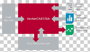 Software Testing Software Embedded system Computer Software graphics, embedded software development process, text, logo, computer Hardware png