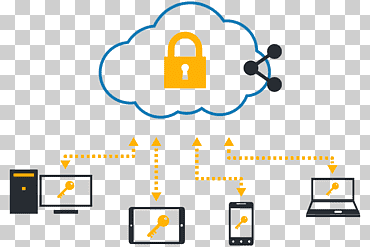 datos de computación en la nube software informático almacenamiento de información en la nube, computación en la nube, ángulo, texto, nube png