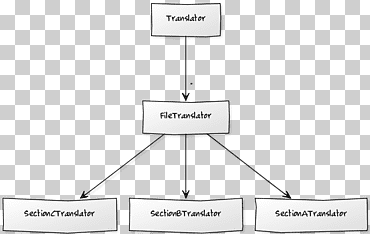 Dependency injection Stack Overflow Boilerplate code Object-oriented programming Class, dependency Injection, stack Overflow, boilerplate Code png