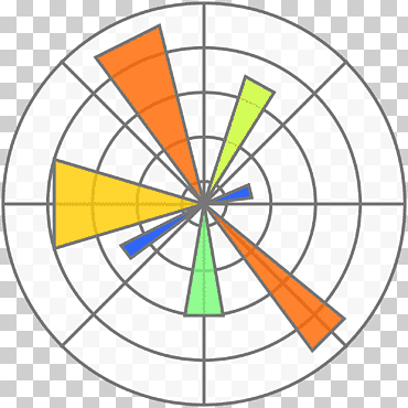carta de python matplotlib, introducción, diverso, ángulo, triángulo png