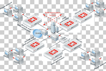 red informática red topología red de área amplia fortinet fortigate, diverso, Red de computadoras, Red de área local png