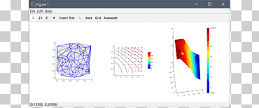 Визуализация данных MATLAB Plot FEATool Информация, технологии, угол, электроника, текст png