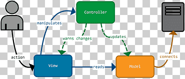 model – view – viewmodel model – view – controller angularjs javascript, texto, Aplicación web, knockear png
