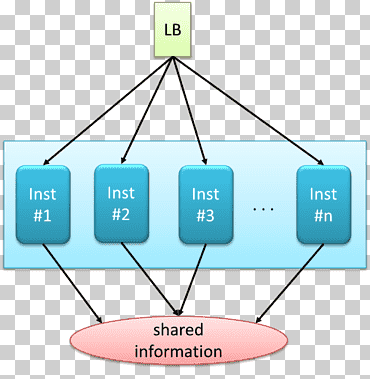 Cloud computing architecture Computer Software Applications architecture, cloud computing, angle, text, cloud Computing png