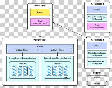 Apache Spark Process Компьютерная программа 简 书 Узел, уценка, текст, другие, компьютерная программа png