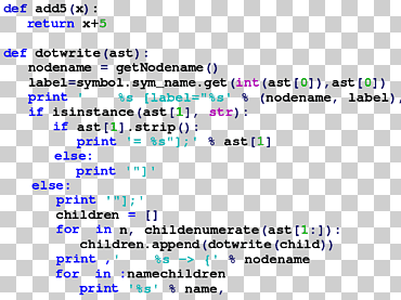 Sintaxis de Python y lenguaje de programación semántico. Sintaxis de Python y código fuente de semántica, codificación., azul, texto, computadora png