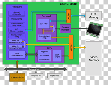 OpenCores Verilog GitHub Computer Software Code review, github, opencores, verilog, github png