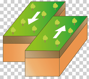 tectónica de placas terremoto transformar falla geología, vajilla, diverso, ángulo, rectángulo png